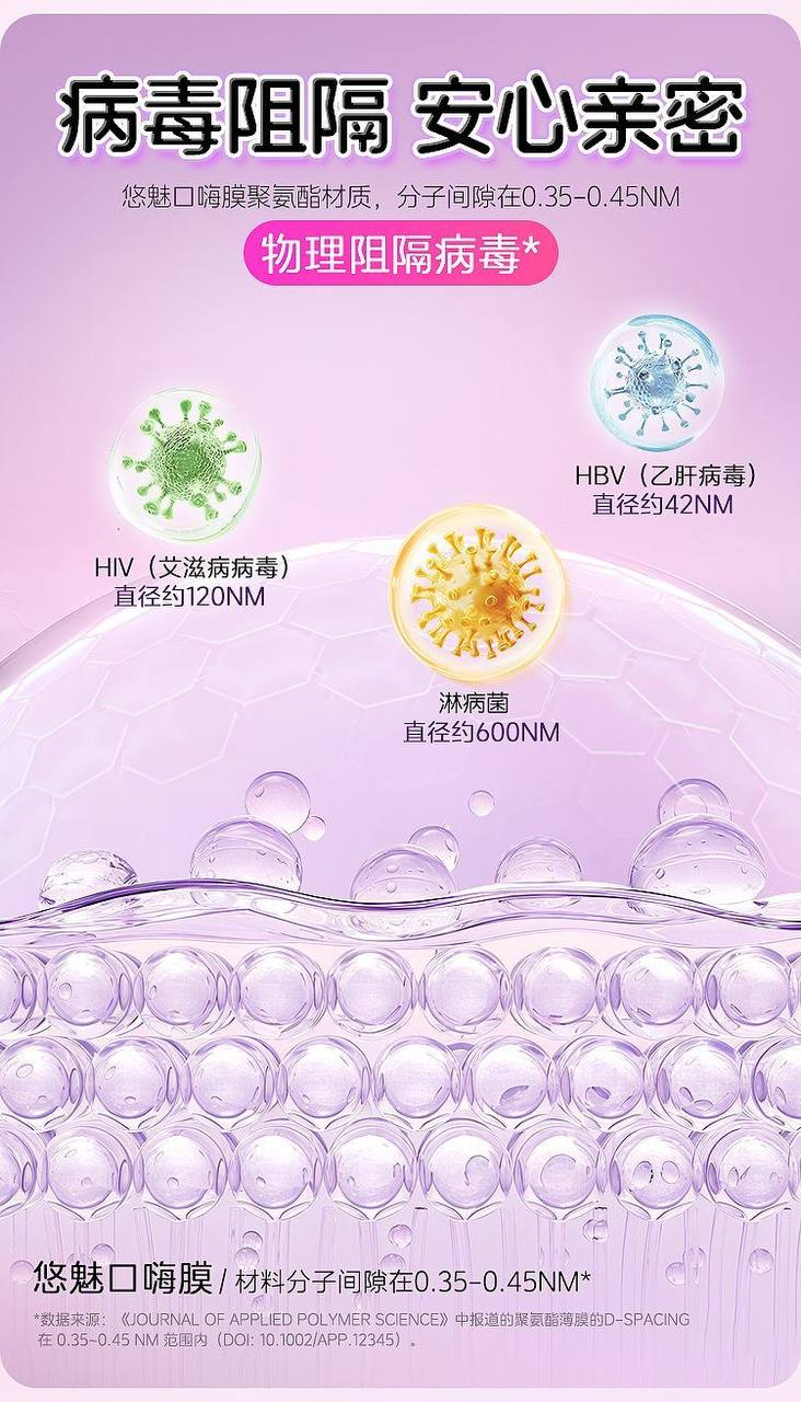 001口膜安全套 超薄男女两用