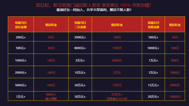 【威尼斯人】 新贵宾首存豪礼18888元