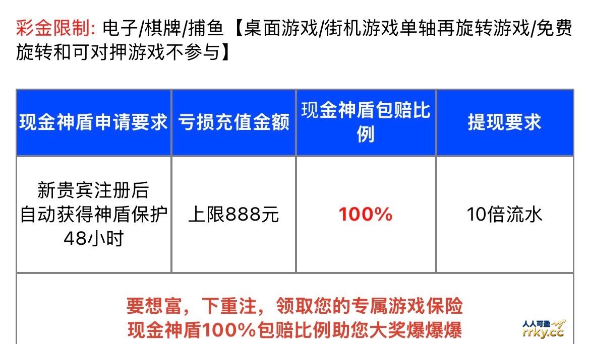 全网提现最快！10分钟没到百分之百赔！